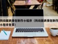 滑县狗动图表情包制作小程序（狗动图表情包制作小程序免费）